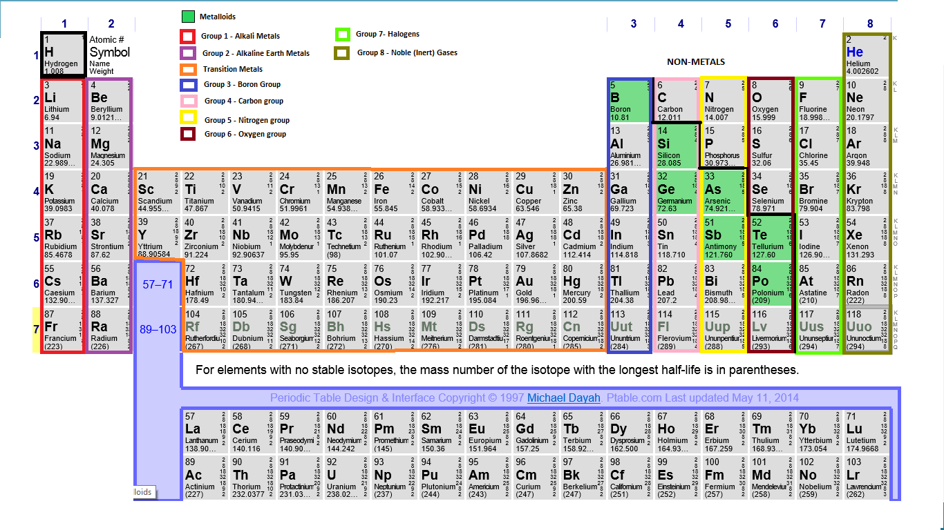 Jared Barber - My version of a more comprehensive periodic table of elements